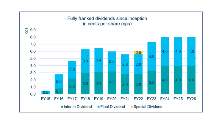 dividend-history-746-419-200826.png
